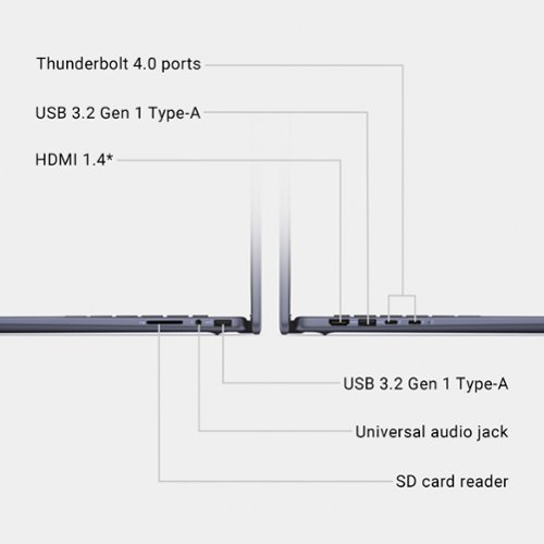 Dell Inspiron 2-in-1 16” Touch Screen Laptop - Intel Core Ultra 7 with 32GB Memory – 1TB SSD - Midnight Blue BUY IN AUSTRALIA