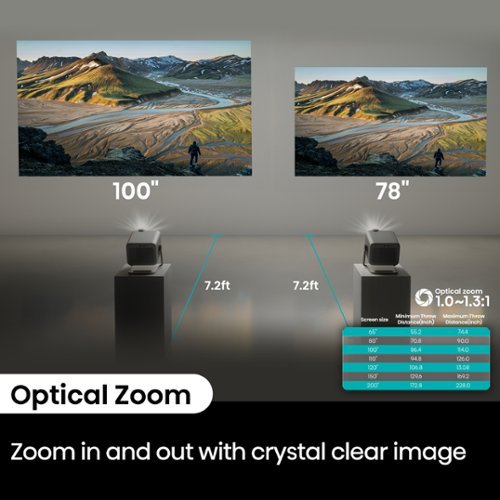 Hisense M2 Pro Triple Laser 4K DLP Smart Projector, 65”–200”, 1,300 ANSI Lumens, Dolby Vision, Optical Zoom, Smart Adjustment - Gray BUY IN EUROPE