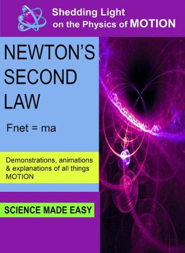 

Shedding Light on the Physics of Motion: Newton's Second Law