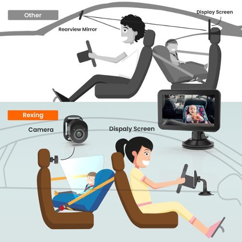 Rexing BC500 In-Car Baby Monitor – HD 1080p & Infrared Night Vision for Windows, MAC OS and iPhone - Black WORLDWIDE DELIVERY