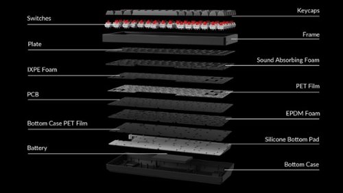 Keychron K2 Max 75% Custom Wireless RGB Mechanical Keyboard with Programmable QMK/VIA Hot-Swappable Brown Switch - Black HOW TO BUY