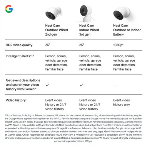 Google Nest Cam Indoor (wired, 3rd gen) - Latest Model - 2K Video and Gemini - Hazel BUY IN UK