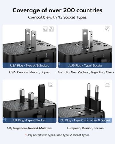 Momax 1-World² 5-Port Mini Universal Travel GaN Charger 70W with Dual AC - Black WHERE TO BUY