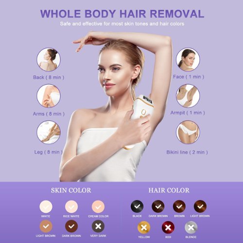 Trexonic Laser Hair Removal for Women and Men, IPL Hair Removal