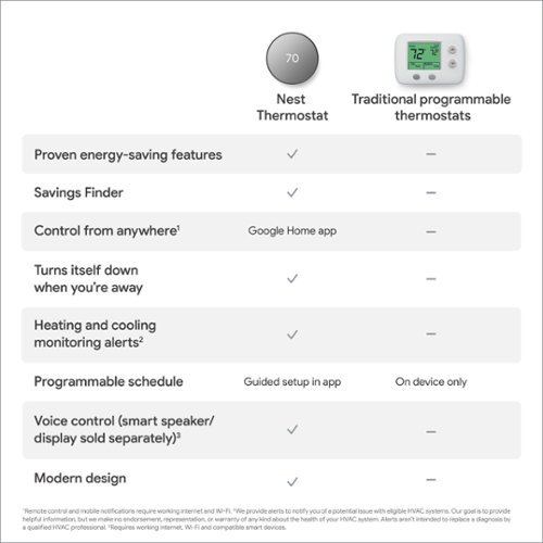 Google Nest Thermostat - Programmable Wi-Fi Smart Thermostat - Charcoal BUY IN MIDDLE EAST