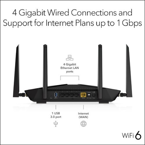 NETGEAR Nighthawk AX4200 Dual-Band Wi-Fi Router - Black HOW TO BUY