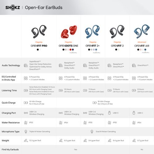 Shokz OpenDots ONE Open-Ear Clip-On True Wireless Bluetooth Earbuds - Red BUY IN QATAR