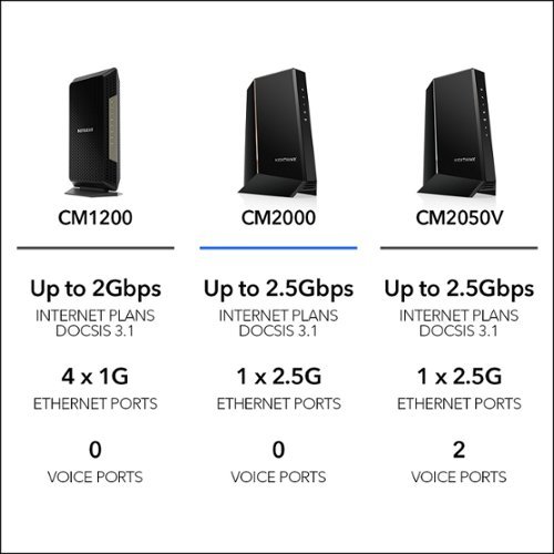 NETGEAR Nighthawk 32 x 8 DOCSIS 3.1 Cable Modem - Black SHOP ONLINE