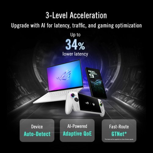 ASUS ROG Rapture GT-BE19000AI Tri-Band Wi-Fi 7 Gaming Router - White WORLDWIDE DELIVERY