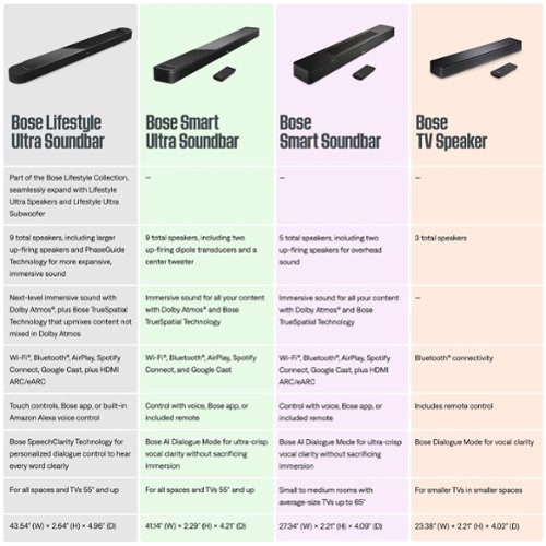 Bose Smart Soundbar with Dolby Atmos and Voice Control Black