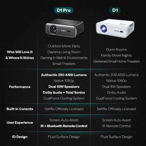 Aurzen D1 Pro Smart Projector, 20W Speakers, Dolby Audio & dbx-tv Total Sonics,  Auto Focus & Keystone, Native 1080P Projector - Gray BUY IN EUROPE