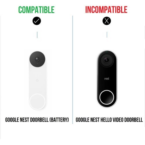 Wasserstein Mountable Solar Panel for Google Nest Doorbell (battery) - White WHERE TO BUY