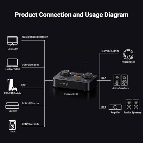 Fosi Audio K7 DAC Headphone Amp for Gaming - Black HOW TO BUY