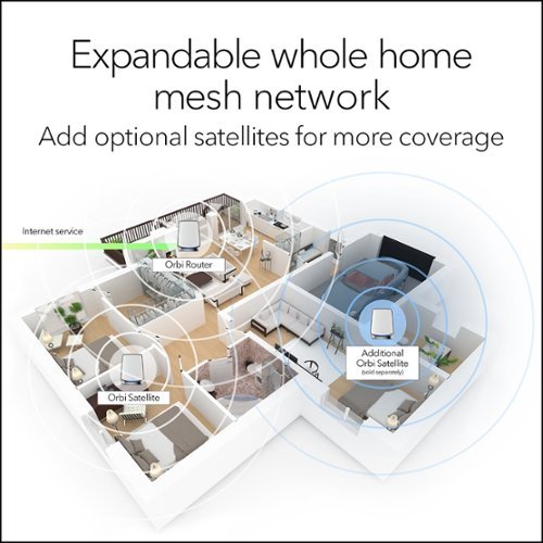 NETGEAR Orbi 850 Series AX6000 Tri-Band Mesh Wi-Fi 6 System (3-pack) - White WHERE TO BUY