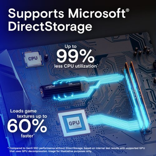 Crucial T700 2TB Internal SSD PCIe Gen 5x4 NVMe with Heatsink HOW TO BUY