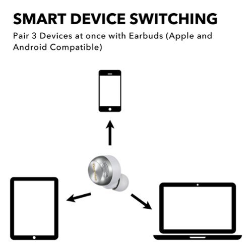 Technics Reference Class AZ100 True Wireless Noise Cancelling In-Ear Headphones - Silver BUY IN EUROPE