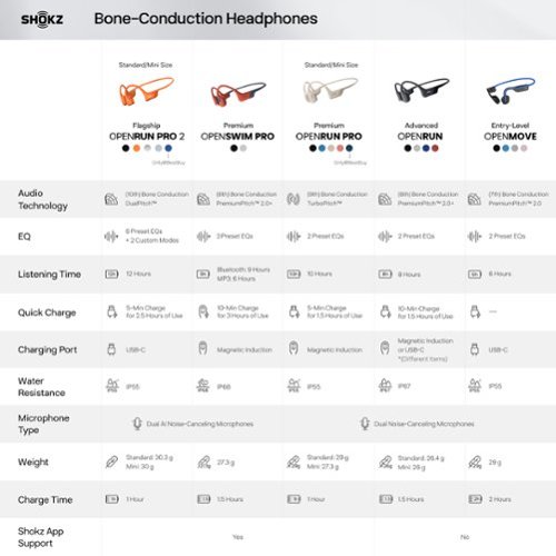 Shokz OpenRun Wireless Bone Conduction Open-Ear Bluetooth Endurance Headphones - Black BUY IN UAE