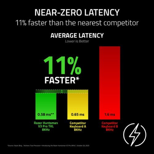 Razer Huntsman V3 Pro 8KHz Full Size Wired Analog Optical Linear Switch Gaming Keyboard with Snap Tap - Black WORLDWIDE DELIVERY