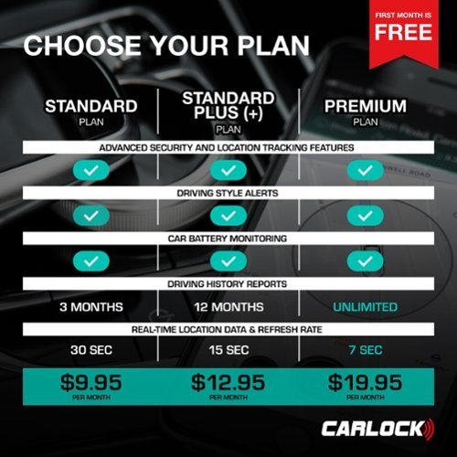 CARLOCK 4G Car Tracker & Alert System. Tracks Your Car in Real Time & Notifies You Immediately of Suspicious Behavior GLOBAL SHIPPING