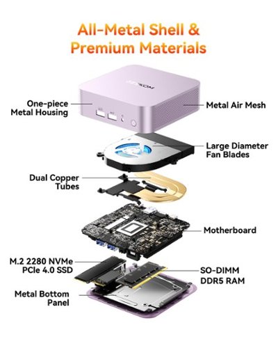 Geekom A6 Mini PC, AMD Ryzen 7 6800H, 16GB DDR5 RAM, 1TB PCIe 4.0