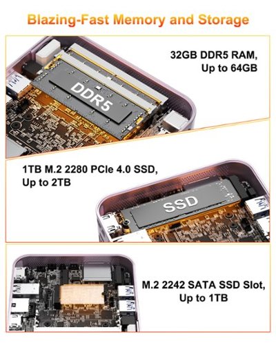 GEKOM ミニPC シルバー A6 m.2SSD1TB DDR5 32GB Geekom A6 Mini PC with AMD Ryzen 7 6800H, 32GB DDR5 RAM, 1TB