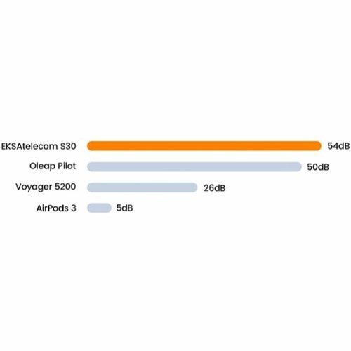EKSA Telecom S30 AI-Powered Open-Ear Air Conduction True Wireless Headset - Black BUY IN SAUDI ARABIA