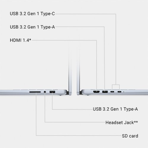 Dell Inspiron 2-in-1 14” IPS LED FHD+ Touch Screen Laptop – Intel Core 5 with 8GB Memory – 512GB SSD - Ice Blue WHERE TO BUY