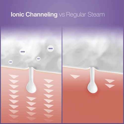 Pure Daily Care Nano Ionic Facial Steamer with 5 Piece Skin Kit and Hyaluronic Serum - Lilac SHOP ONLINE