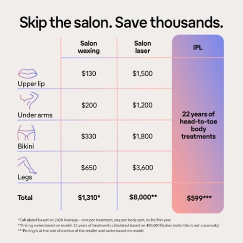 Braun IPL Skin i·Expert Home Hair Removal Includes Vanity Case, Venus Razor, 4 Smart Heads, with Free App - White/Bronze BUY IN GERMANY