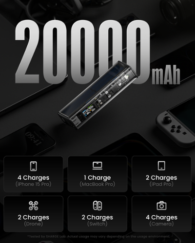 Sharge Shargeek 140 20000mAh 140W PD Power Bank for 2 devices (1