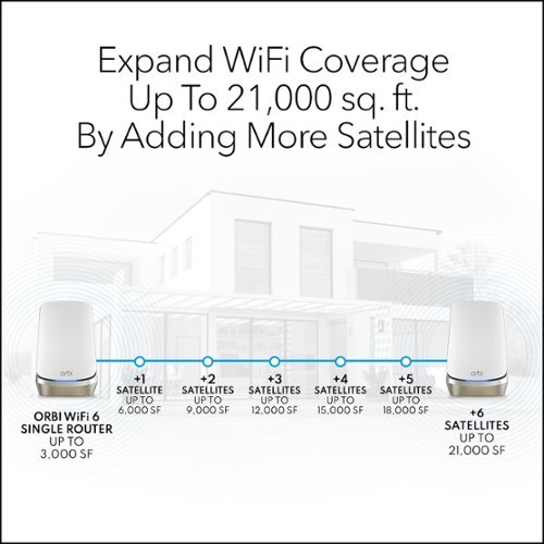 NETGEAR Orbi 960 Series AXE11000 Quad-Band Mesh Wi-Fi 6E Satellite, 1-pack Add On Only - White WORLDWIDE DELIVERY