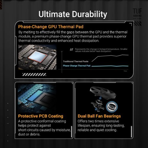 ASUS TUF Gaming NVIDIA GeForce RTX 5080 16GB GDDR7 PCI Express 5.0 Graphics Card - Black WORLDWIDE DELIVERY