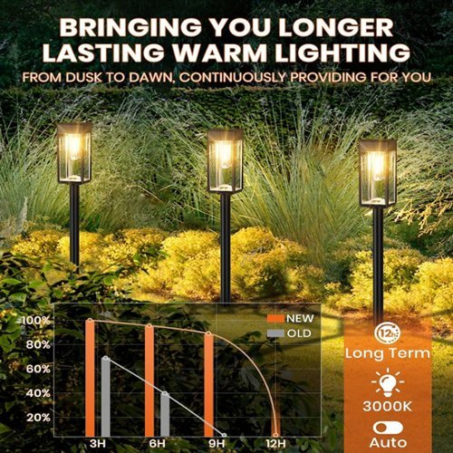 ❣️SOLAR. RGB 2024RGB Solar Garden Lights, Waterproof Fairy Flower LED