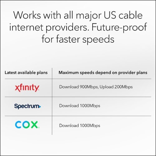 NETGEAR Orbi AX4200 Tri-Band Mesh WiFi 6 Wireless-AX Router with 32 x 8 DOCSIS 3.1 Cable Modem - White GLOBAL SHIPPING