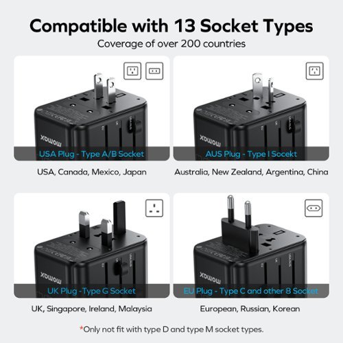 Momax 1-World 5-Port Travel Charger 35W - Titanium Gold HOW TO BUY