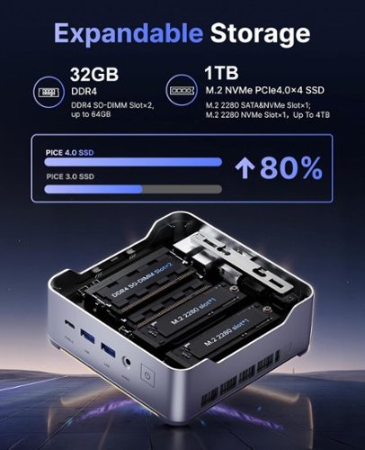 Kamrui H2 Mini PC Intel Core i5 14450HX 32GB(16GB*2) RAM 1TB NVMe