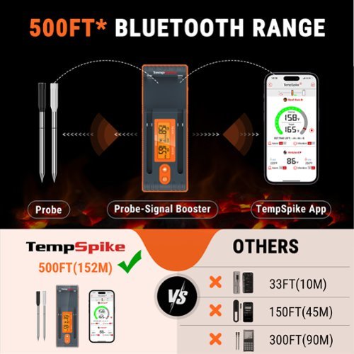 ThermoPro Twin TempSpike 500FT Truly Wireless Meat Thermometer with 2 Probes and Signal Booster - Orange/Gray BUY IN EUROPE