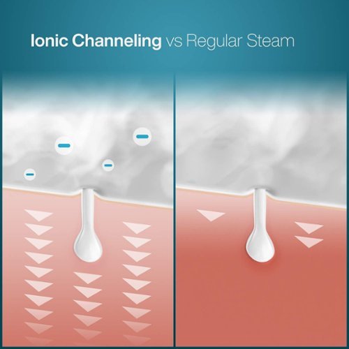 Pure Daily Care Nano Ionic Facial Steamer with 5 Piece Skin Kit and Hyaluronic Serum - Teal SHOP ONLINE