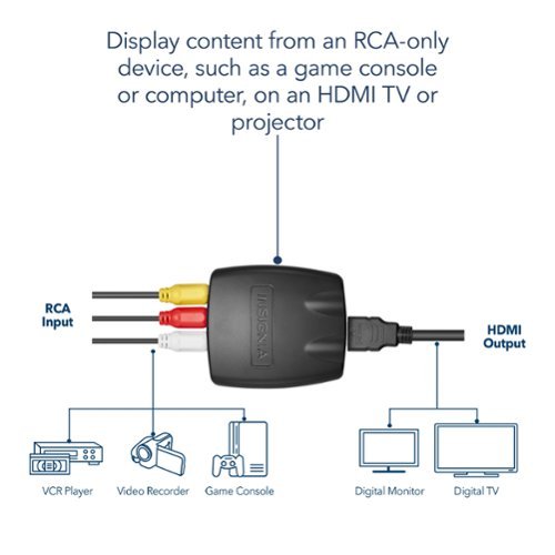 Insignia™ RCA to HDMI Converter - Black WORLDWIDE DELIVERY