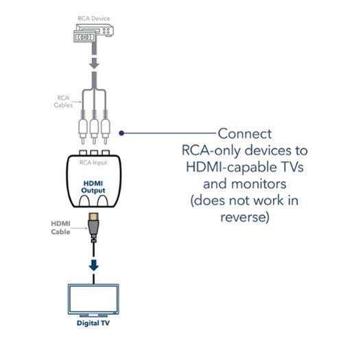 Insignia™ RCA to HDMI Converter - Black BUY IN EUROPE