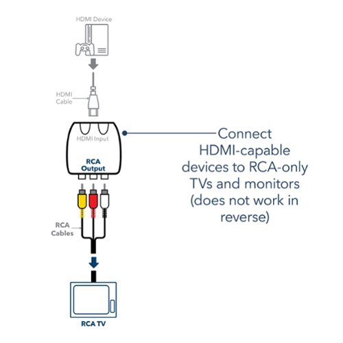 Insignia™ HDMI to RCA Converter - Black BUY IN EUROPE