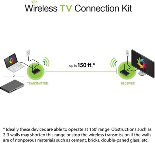 IOGEAR Wireless HDMI TV Connection Kit - Black WHERE TO BUY