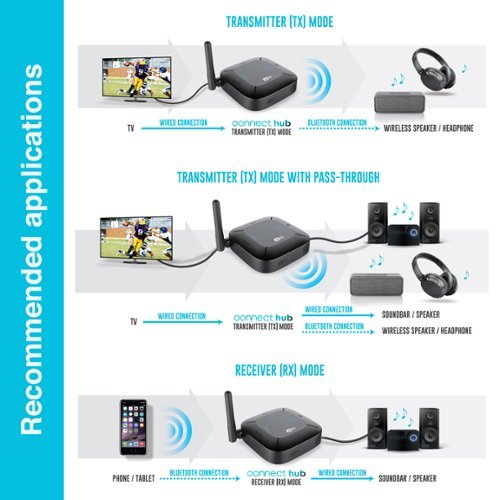 MEE audio Connect Hub TV Bluetooth Audio Transmitter and Receiver for Headphones and Speakers - Black WHERE TO BUY