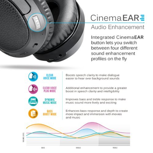 MEE audio Connect T1CMA Wireless TV Headphone System with Over-the-Ear Headphones and Bluetooth Audio Transmitter - Black GLOBAL SHIPPING