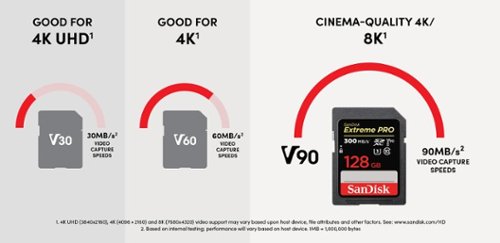 SanDisk Extreme Pro 128GB SDXC UHS-II Memory Card HOW TO BUY