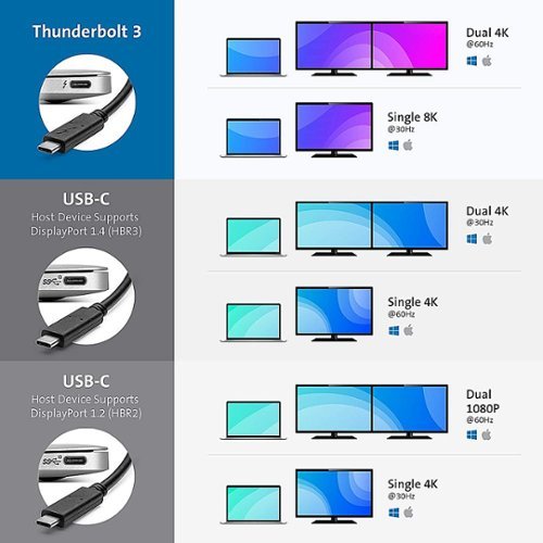 Kensington SD2500T Thunderbolt 3 and USB-C Dual 4K Hybrid Nano Dock with 60W PD - Win/Mac - Docking Station - Silver WHERE TO BUY