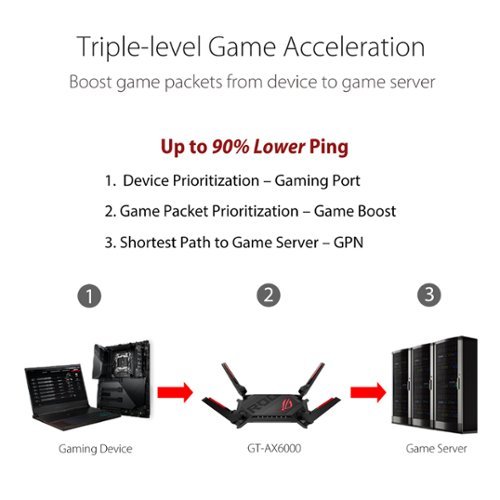 ASUS ROG Rapture GT-AX6000 Dual-Band Wi-Fi 6  Router - Black GLOBAL SHIPPING