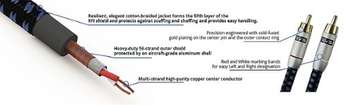 SVS SoundPath 2M RCA Audio Interconnect Cable - Multi SHOP ONLINE