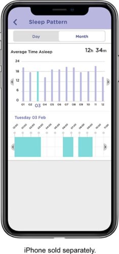 Hubble Connected Nursery Pal Dual Vision 5 Smart HD Dual Camera Baby Monitor with Motion Tracking and Sleep Routine Management - White HOW TO BUY