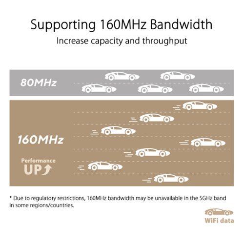 ASUS ZenWiFi XT9 AX7800 Tri-Band Mesh Wi-Fi 6 Router (2-Pack) - White WORLDWIDE DELIVERY